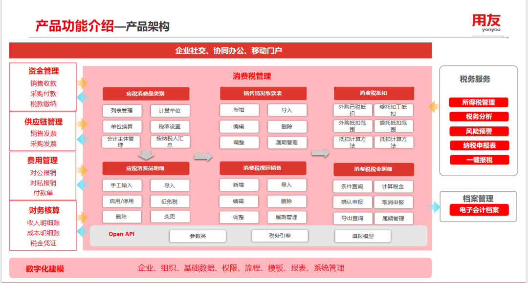 消費(fèi)稅管理，如何助力企業(yè)提效降本合規(guī)？